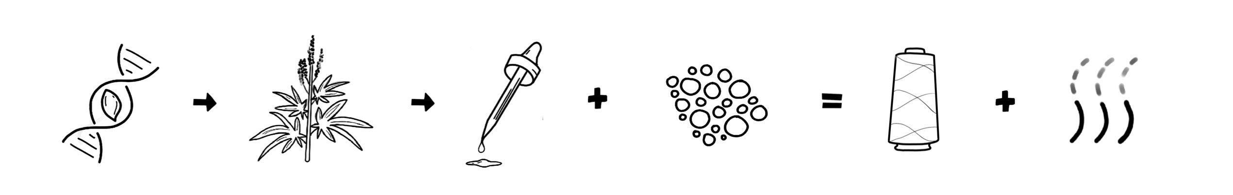 Icon Process of Creating Fibers