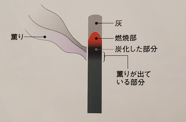 煙が出る仕組み