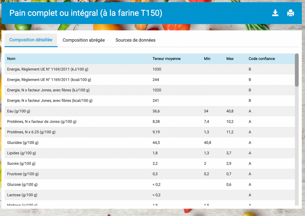 Les calories d'un pain complet ou intégral