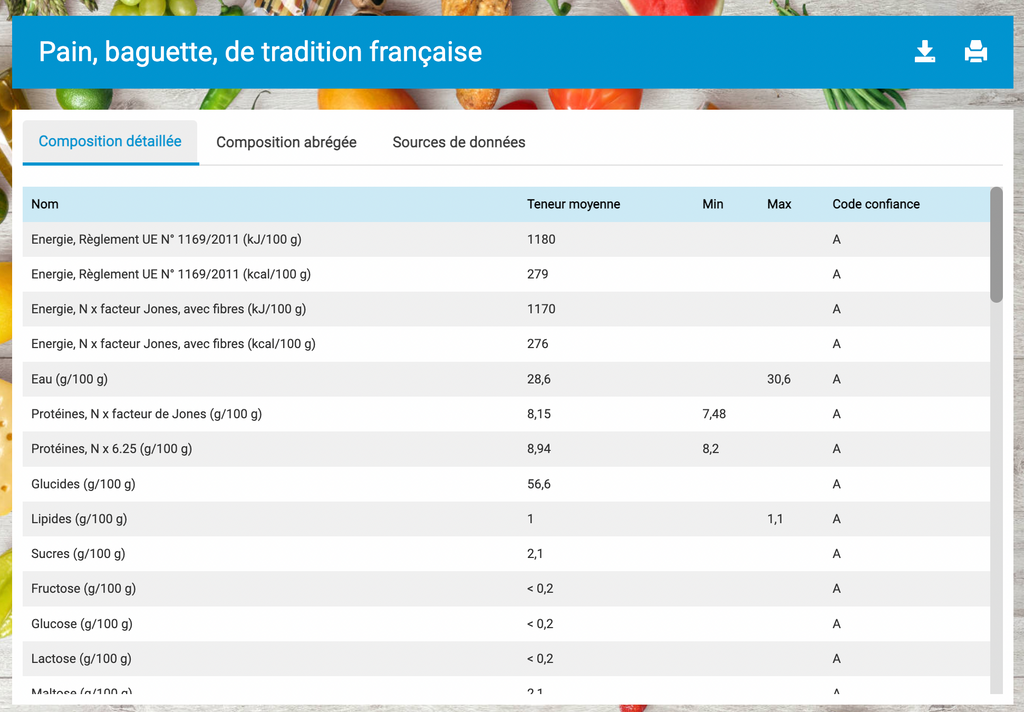 Les calories contenues dans une baguette de tradition