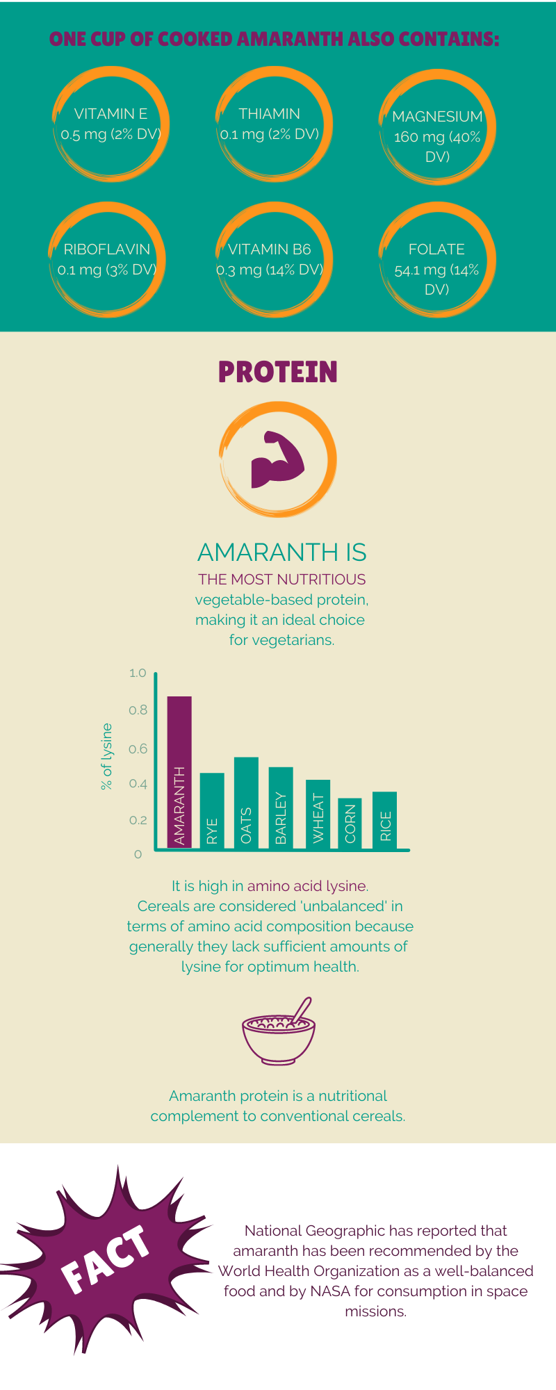 amaranth nutritional health benefits summary