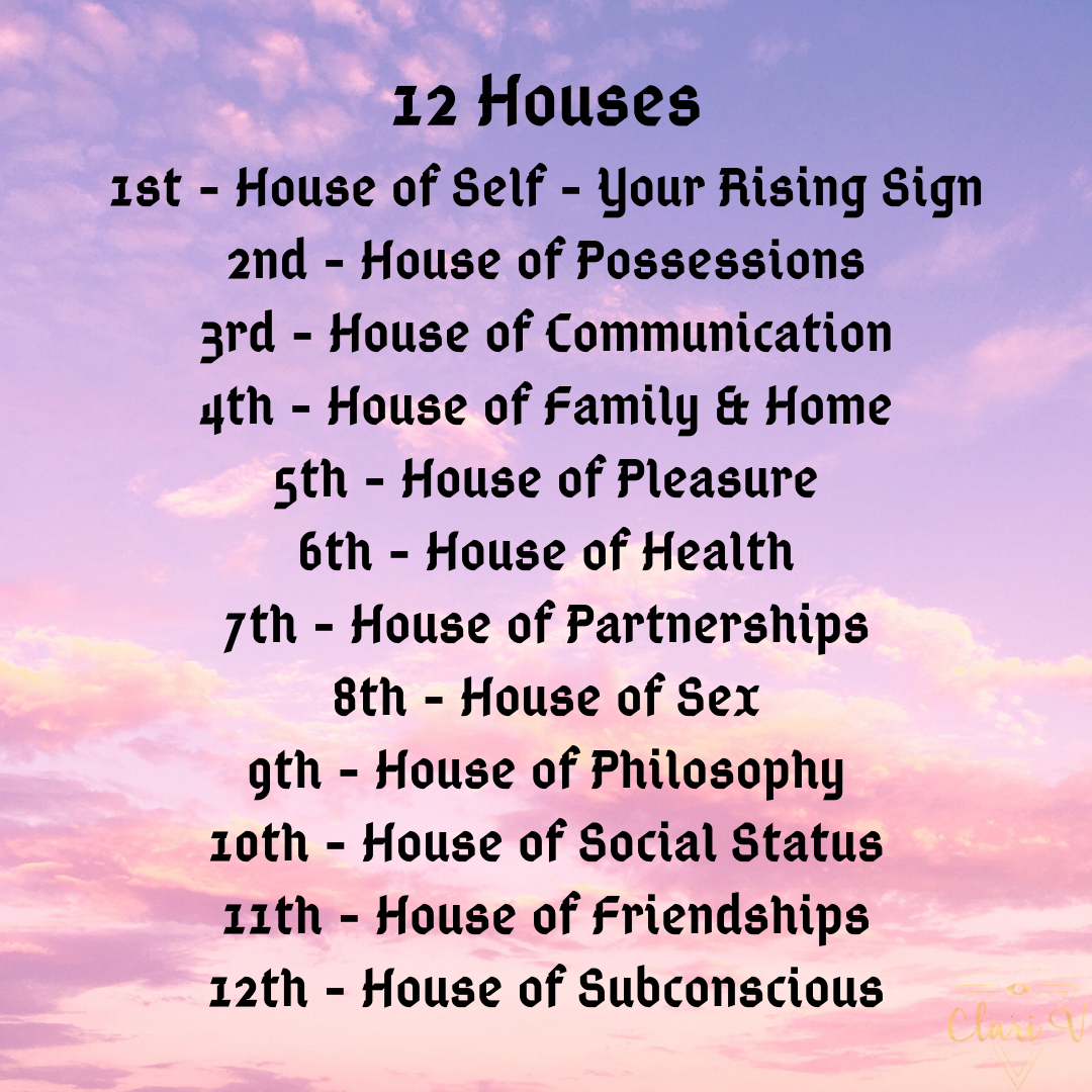 12 houses of horoscope