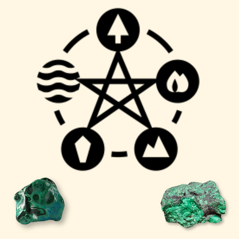 Chinese element chart with malachite crystals