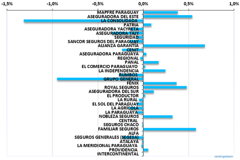 Rendimiento anual, cuota de mercado, %