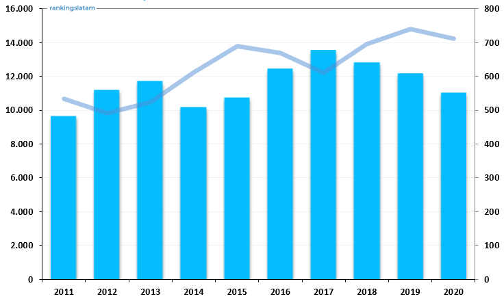 Top 10 Insurance Companies in Chile (Life + non-Life) - Ranking and Performance - Direct written premiums - CH$