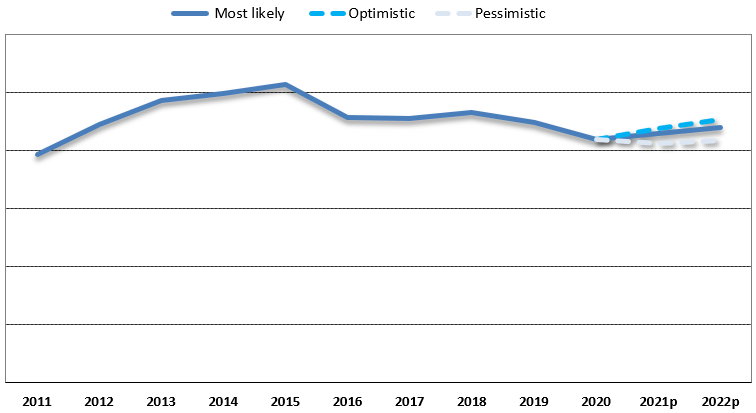 MERCADO DE TARJETAS DE CRÉDITO EN PARAGUAY ESTADÍSTICAS DE LA INDUSTRIA Y CLASIFICACIÓN DE EMISORES 2021 02 DESCRIPCIÓN GENERAL