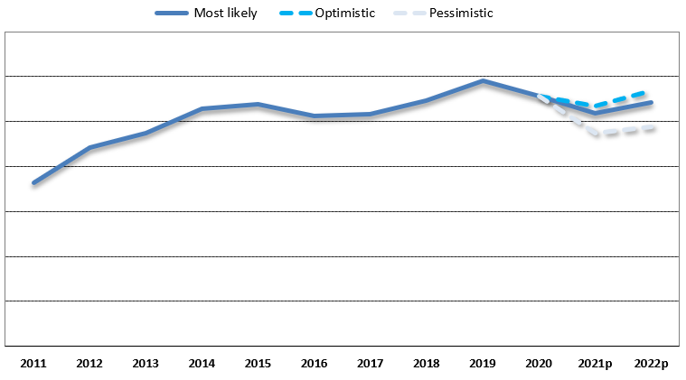 MERCADO DE TARJETAS DE CRÉDITO EN PARAGUAY ESTADÍSTICAS DE LA INDUSTRIA Y CLASIFICACIÓN DE EMISORES 2021 02 DESCRIPCIÓN GENERAL