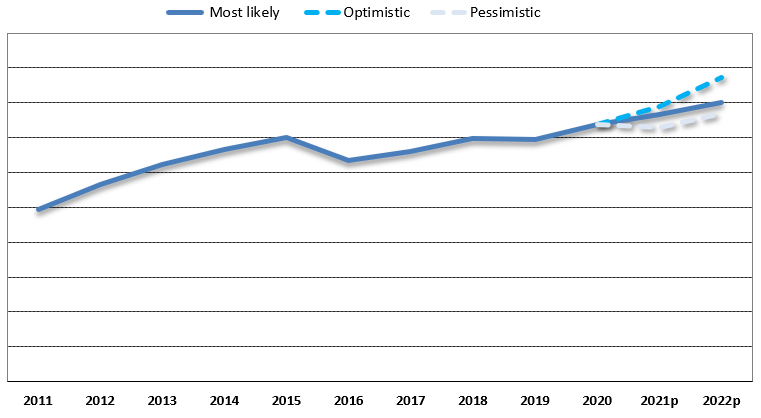 MERCADO DE TARJETAS DE CRÉDITO EN PARAGUAY ESTADÍSTICAS DE LA INDUSTRIA Y CLASIFICACIÓN DE EMISORES 2021 02 DESCRIPCIÓN GENERAL