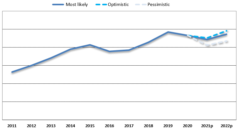 MERCADO DE TARJETAS DE CRÉDITO EN PARAGUAY ESTADÍSTICAS DE LA INDUSTRIA Y CLASIFICACIÓN DE EMISORES 2021 02 DESCRIPCIÓN GENERAL