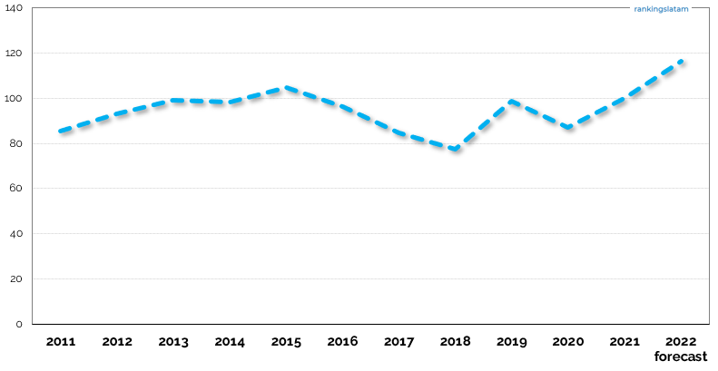 AGENTES Y CORREDORES DE SEGUROS EN PERÚ - INFORME DE ANÁLISIS COMPETITIVO