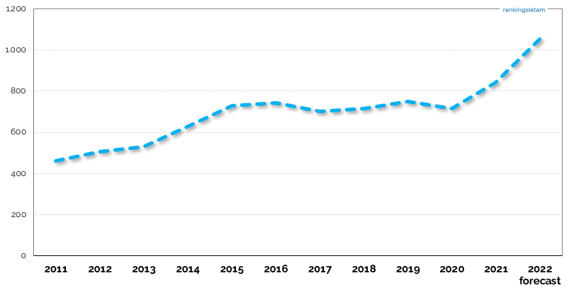 AGENTES Y CORREDORES DE SEGUROS EN PERÚ - INFORME DE ANÁLISIS COMPETITIVO