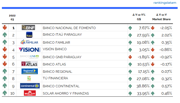 Mercado de Crédito al Consumo en América Latina - Informe de Investigación de Mercado