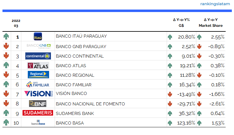 Mercado de Crédito al Consumo en América Latina - Informe de Investigación de Mercado