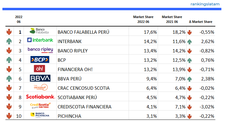 MERCADO DE TARJETAS DE CRÉDITO Y DÉBITO EN PERÚ: INFORME PANORAMA COMPETITIVO.