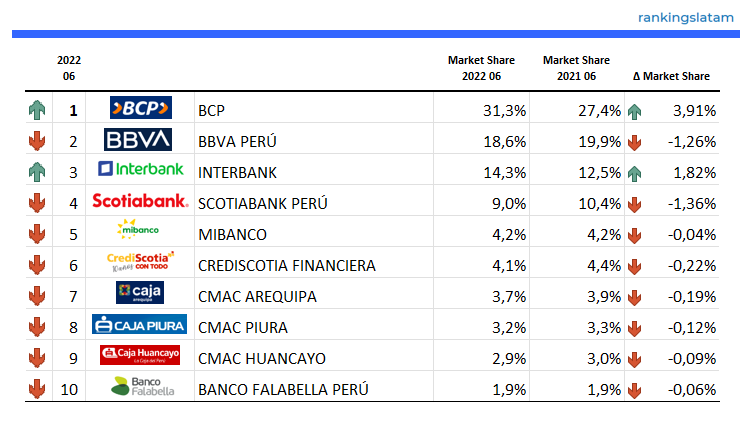 CREDIT AND DEBIT CARD MARKET IN PERU: COMPETITIVE LANDSCAPE REPORT.