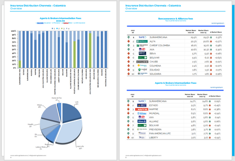 Insurance Distribution Channels in Colombia