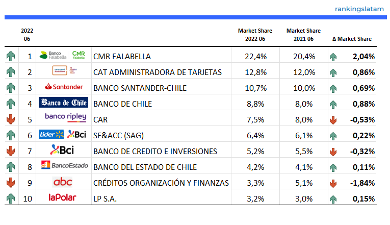 CREDIT AND DEBIT CARD MARKET IN CHILE: COMPETITIVE LANDSCAPE REPORT.