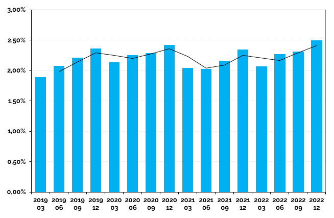 AGENTES Y CORREDORES DE SEGUROS EN MÉXICO - INFORME DE ANÁLISIS COMPETITIVO