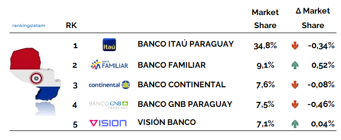 CREDIT AND DEBIT CARD MARKET IN PARAGUAY: COMPETITIVE LANDSCAPE REPORT.