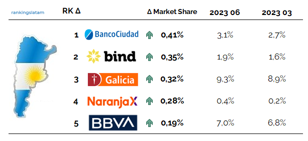 Personal Loans in Argentina