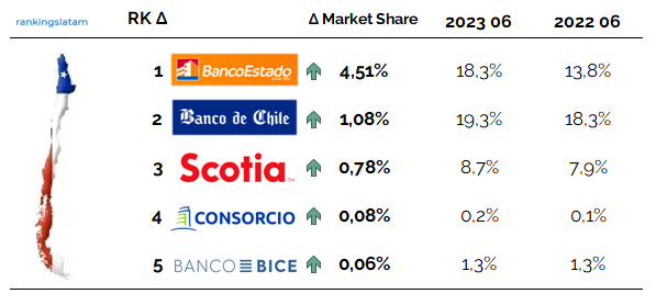 Primas de bancaseguros y seguros minoristas