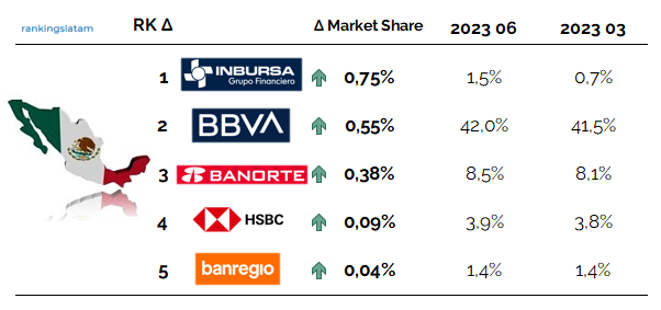 Transacciones autorizadas con tarjeta de crédito y débito (MX$)