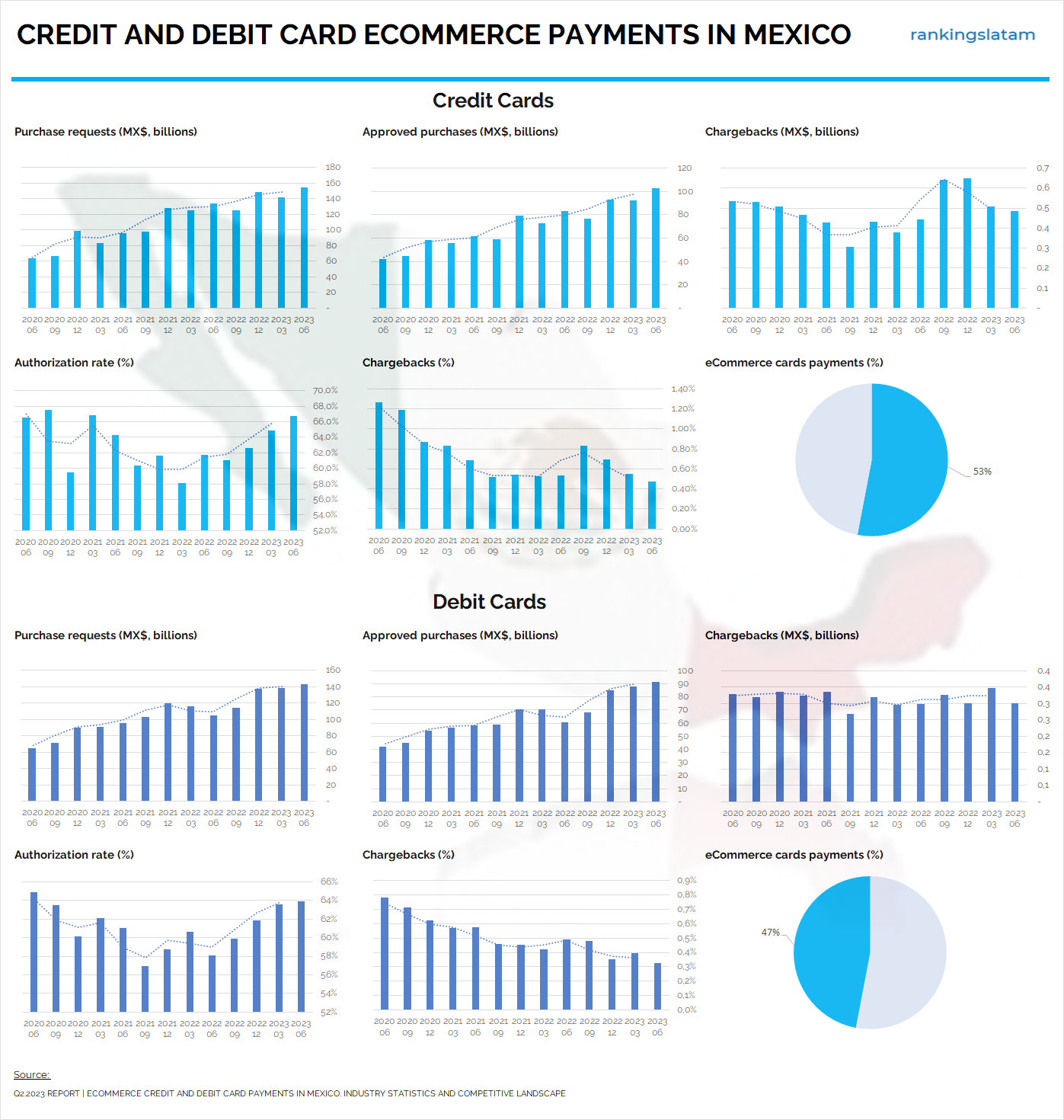 Ecommerce CREDIT AND DEBIT CARD PAYMENTS IN MEXICO. INDUSTRY STATISTICS AND COMPETITIVE LANDSCAPE