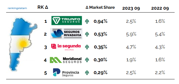 BANCAGUROS, AGENTES Y CORREDORES DE SEGUROS EN ARGENTINA - INFORME DE ANÁLISIS COMPETITIVO