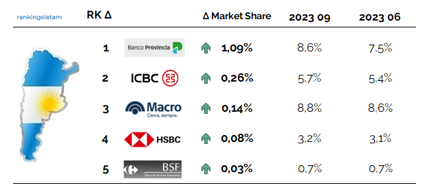 CREDIT AND DEBIT CARD MARKET IN ARGENTINA: COMPETITIVE LANDSCAPE REPORT.