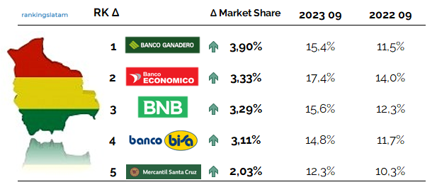 CREDIT AND DEBIT CARD MARKET IN BOLIVIA: COMPETITIVE LANDSCAPE REPORT.