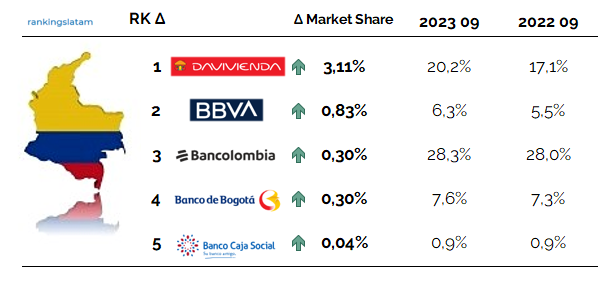 CREDIT AND DEBIT CARD MARKET IN COLOMBIA: COMPETITIVE LANDSCAPE REPORT.