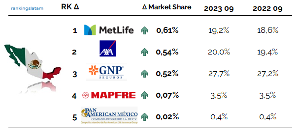 /productos/seguros-de-salud-en-mexico-reporte-de-investigación-de-mercado