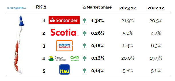 CREDIT AND DEBIT CARD MARKET IN CHILE: COMPETITIVE LANDSCAPE REPORT.