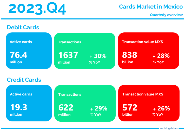 CREDIT AND DEBIT CARD MARKET IN MEXICO. TRANSACTIONS MONITORING BY CATEGORY