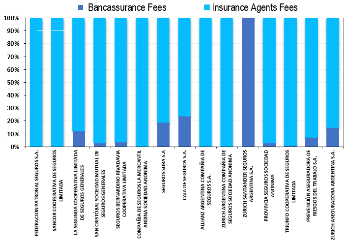 BANCASSURANCE, INSURANCE AGENTS and BROKERS IN ARGENTINA - COMPETITIVE ANALYSIS REPORT