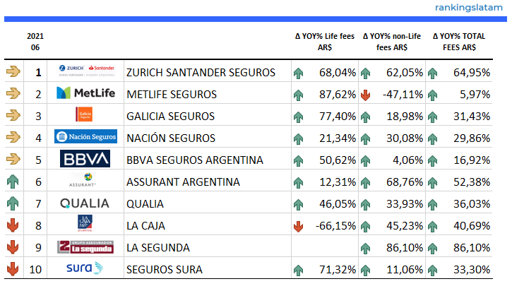 BANCASSURANCE, INSURANCE AGENTS and BROKERS IN ARGENTINA - COMPETITIVE ANALYSIS REPORT
