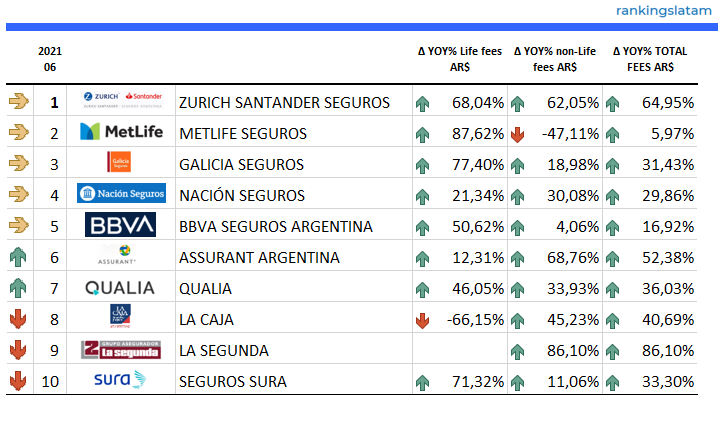 BANCOS, AGENTES DE SEGUROS y CORREDORES EN ARGENTINA - INFORME DE ANÁLISIS COMPETITIVO