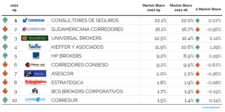 CANALES DE DISTRIBUCIÓN DE SEGUROS EN BOLIVIA - INFORME DE ANÁLISIS COMPETITIVO DE CORREDORES