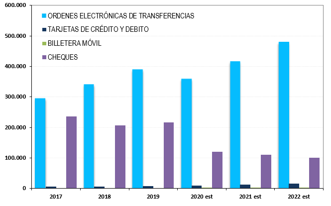 Evolución de Medios de Pago en Bolivia, en millones de BO$