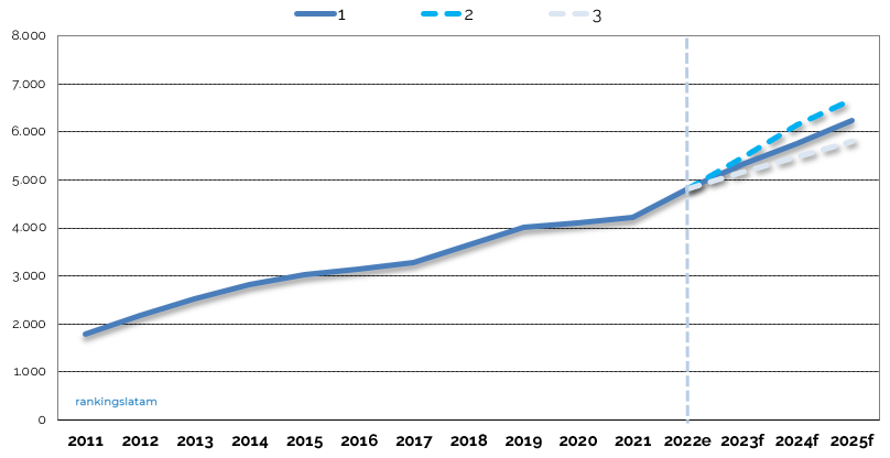 INSURANCE IN BOLIVIA. INDUSTRY STATISTICS, COMPETITIVE LANDSCAPE AND FORECAST SCENARIOS. MARKET REPORT