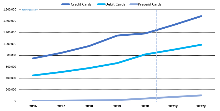 PAGOS CON TARJETA DE CRÉDITO Y DÉBITO PREPAGO EN BRASIL INFORME DE ESTUDIO DE MERCADO