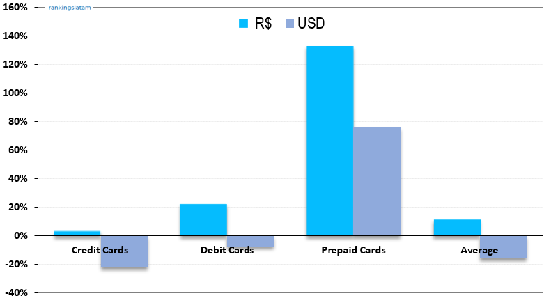 PAGOS CON TARJETA DE CRÉDITO Y DÉBITO PREPAGO EN BRASIL INFORME DE ESTUDIO DE MERCADO