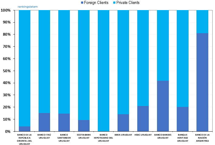 CONSUMER AND COMMERCIAL BANKING MARKET IN URUGUAY: COMPETITIVE LANDSCAPE REPORT