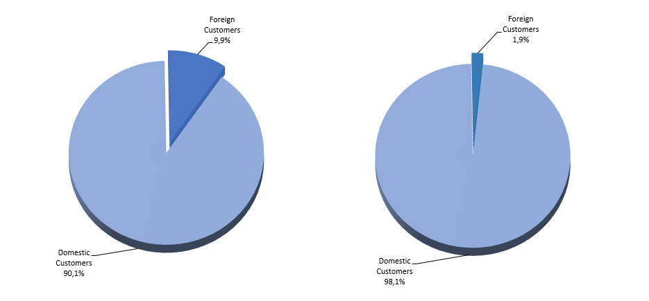 CONSUMER AND COMMERCIAL BANKING MARKET IN URUGUAY: COMPETITIVE LANDSCAPE REPORT