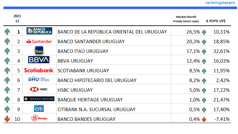 INFORME DEL PANORAMA COMPETITIVO DEL MERCADO BANCARIO DE CONSUMO Y COMERCIAL EN URUGUAY
