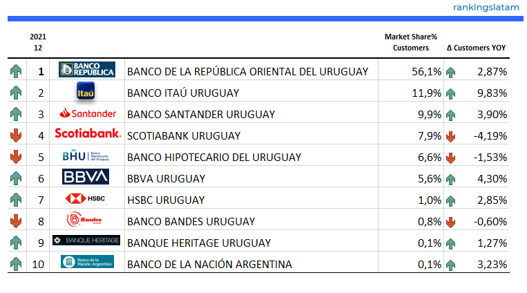 Número de clientes extranjeros y privados: descripción general del rendimiento de la cuota de mercado