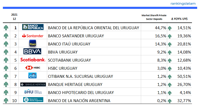 INFORME DEL PANORAMA COMPETITIVO DEL MERCADO BANCARIO DE CONSUMO Y COMERCIAL EN URUGUAY