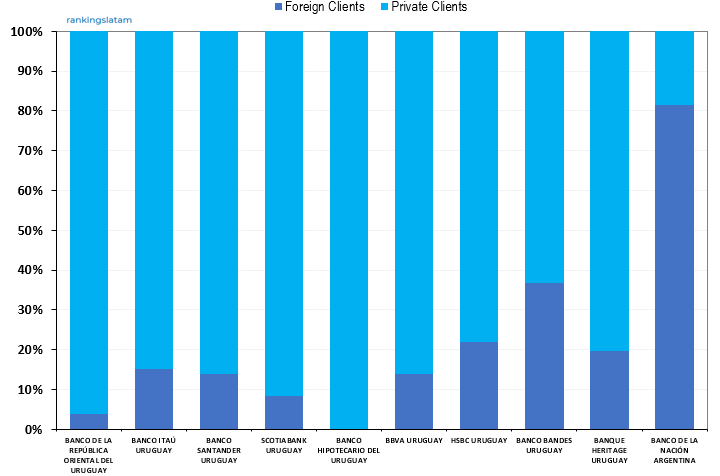 CONSUMER AND COMMERCIAL BANKING MARKET IN URUGUAY COMPETITIVE LANDSCAPE REPORT