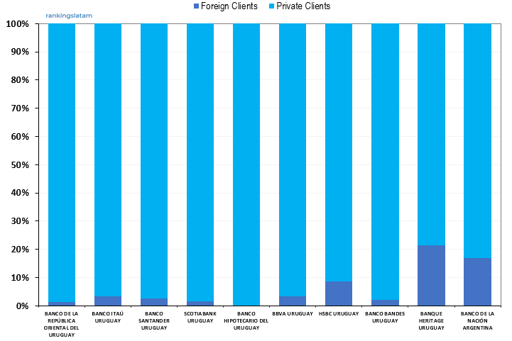 CONSUMER AND COMMERCIAL BANKING MARKET IN URUGUAY COMPETITIVE LANDSCAPE REPORT
