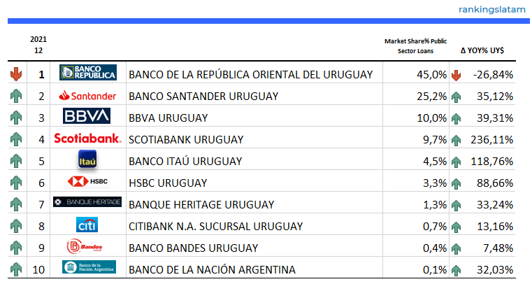 Loans to the non-financial sector private banking